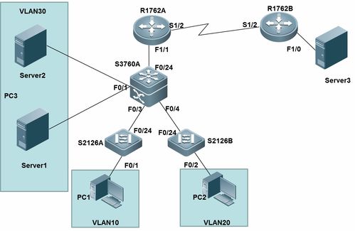 計算機(jī)網(wǎng)絡(luò)應(yīng)用技術(shù)技能比賽 激發(fā)創(chuàng)新潛能，培養(yǎng)數(shù)字時代精英