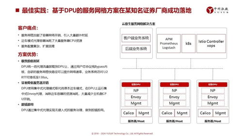 中科馭數(shù)DPU技術(shù)開放日 云原生網(wǎng)絡(luò)、RDMA等多方案亮相