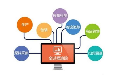 立信創(chuàng)源二維碼 玩轉(zhuǎn)新零售時代