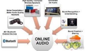 2011互聯(lián)網(wǎng)趨勢報告 移動猛增，社交普漲