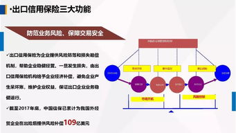 運(yùn)用政策性出口信用保險(xiǎn)，為農(nóng)產(chǎn)品出口保駕護(hù)航——中國(guó)出口信用保險(xiǎn)公司客戶服務(wù)部總經(jīng)理牛惠蓮在首屆中國(guó)古田食用菌大會(huì)上的演講