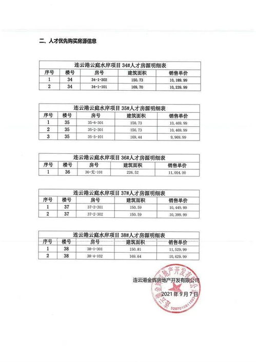 公示 第一批人才購(gòu)買商品住房房源來(lái)了